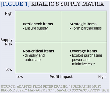 How Procurement Grades Marketing Expenditure Strategically